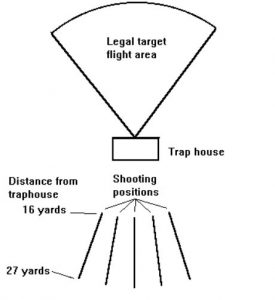 skeet-275x300 skeet-field