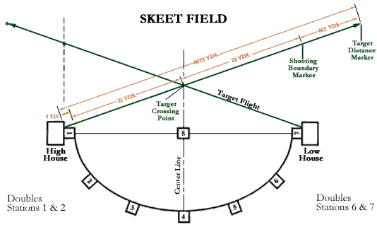 skeet-field